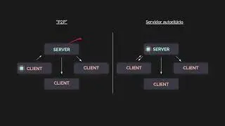 Uso de WebSockets na Godot
