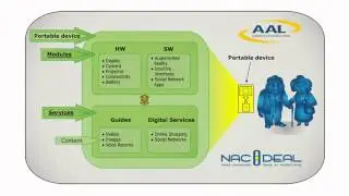 Nacodeal AAL Forum 2012