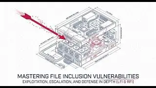 Module 5: OWASP Top 10 File Inclusion Attacks (LFI vs RFI) Step-by-Step Training