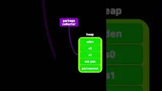 JVM garbage collector 