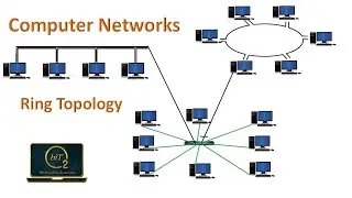 Ring Topology | Computer Networks | BitOxygen Academy