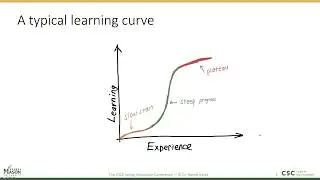 Modeling the Modeler: An Empirical Study on How Modelers Learn to Create Simulations