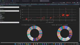 Dashbord with plotly and dash
