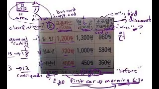 Korean Sign Explanation 26: Bus Fare Classes (시내버스요금표)