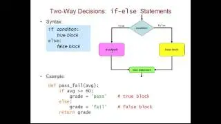Making Decisions: Conditional Execution