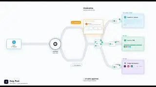 Easy Post: Telegram Bot Form → Moderation Queue → Auto-Publish to Channels, CRM & Spreadsheets