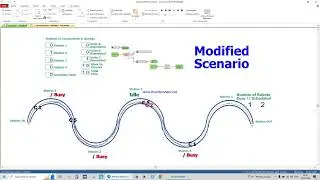 Manufacturing Assembly Line Arena Simulation Assembly Line
