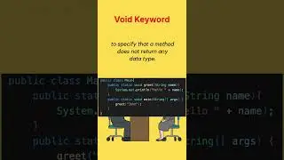 Void Keyword in Java | Technical Interview Question 