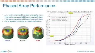 Smart Home Device Design and WiFi Connectivity Using EM Simulation