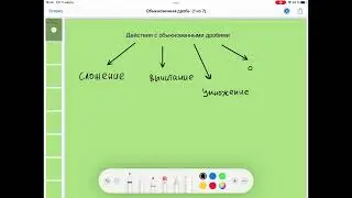 Действия с обыкновенными дробями