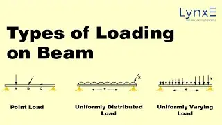 Types of Loading: Exploring Load Types on Beams | LynxE Learning