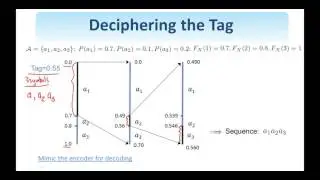 48.  Digital Image Processing:  Arithmetic Coding