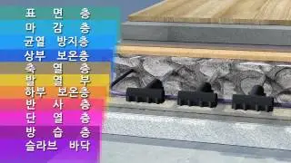 Тёплый пол 01 Саммёнг Тех, Южная Корея