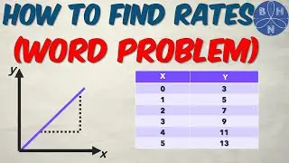 Finding Rates from Word Descriptions