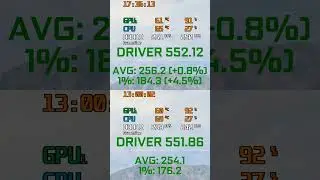 Warzone 3 Performance on latest Nvidia Driver