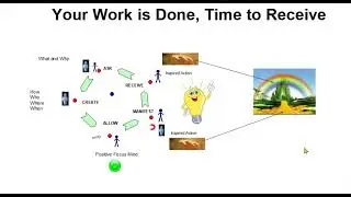 Your Work Is Done, Time To Receive