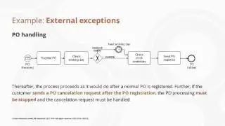 External exceptions