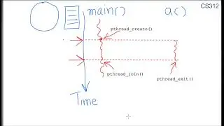 Skeleton of multi-threaded code using pthreads (POSIX Threads) library