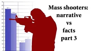 Mass shooters: narrative vs facts part 3