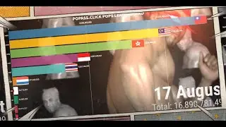 POPASS - Congratulation ! Thailand hit in first place again ! Gas Gas Gas