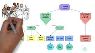 Comprendre le protocole de routage EIGRP en moins de 10 minutes !!!!