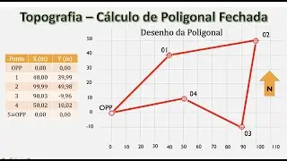 Cálculo de Poligonal Fechada - Topografia