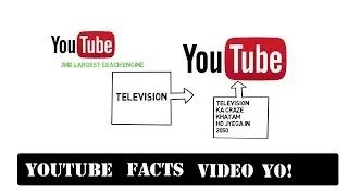 Facts About Youtube you Must Know ! 2019 New Educational Video