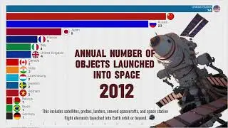 Leading Countries in Space Exploration
