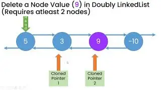 6. Deleting a Node in Double Linked List Conceptually