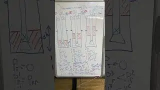 Объемный метод глушения (миграции притока) при ГНВП (ч.11) #епихин #гнвп #буровойликбез