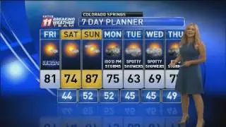 Pikes Peak region forecast