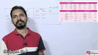 Standard Costing from CMA inter (ALL Labour Variance) Q22