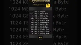 Computer Memory Units - Memory Size Chart 
