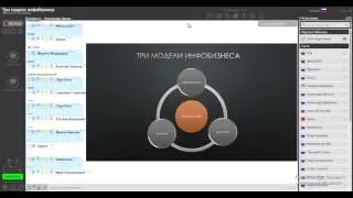 Три модели инфобизнеса