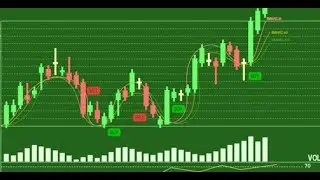 Barry Norman Shows You How To Use Different Moving Averages