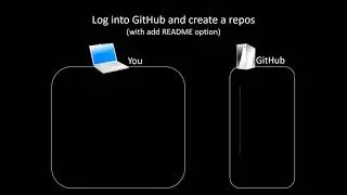 Using Git with Vivado and Xilinx SDK [Urdu/Hindi]