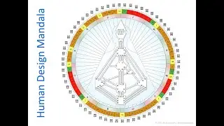Introduction to Human Design