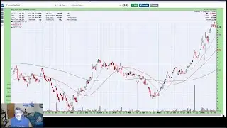 The Telecom Industry is Running Hot! Here's Some Good Stock Prospects! Technicals and Fundamentals