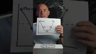 Riding the Crypto Wave