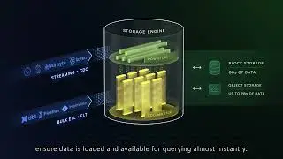 How Yellowbrick Enables Real-Time and Historical Data Analysis