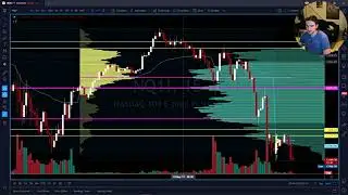 Market Context: One Time Framing