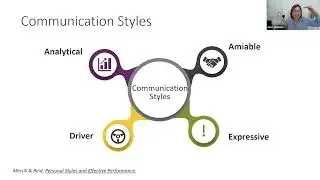 Understanding Communication Styles to Save Time and Reduce Stress