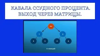 Презентация Lime Company. Спикер Владимир Гуров, г. Каменск - Уральский 2.04.2021г