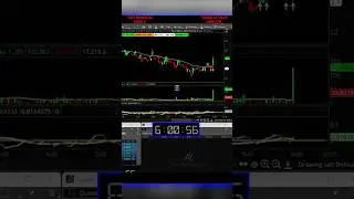 What Day Trading Strategy Do You Use? 