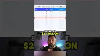 Top Countries and Governments that own bitcoin  
