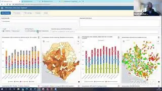 DHIS v2.37 Analytics - Dashboard Default Layout