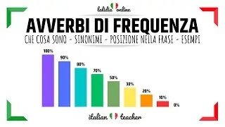 🇮🇹AVVERBI DI FREQUENZA - Frequency adverbs