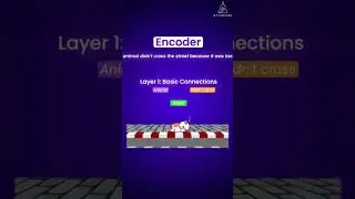 Transformer Architecture: Encoder explained #ai #llm