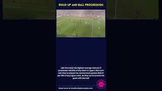 Structure, width, and pressing: Paulo Fonseca’s tactics at Lille 2022/23  #shorts