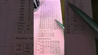 Цены на Монеты СССР